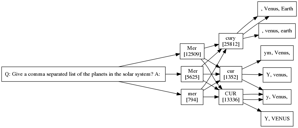Basic token tree