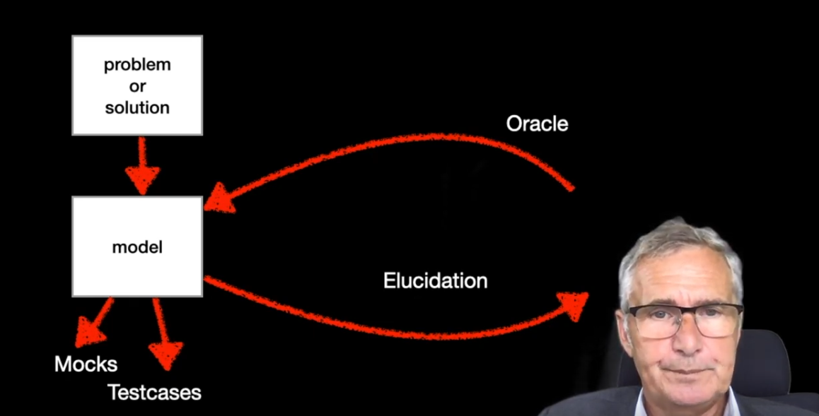 Peter_Kriens_-_Model_as_Elucidation