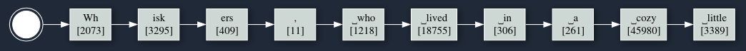 Token Tree - with token ids